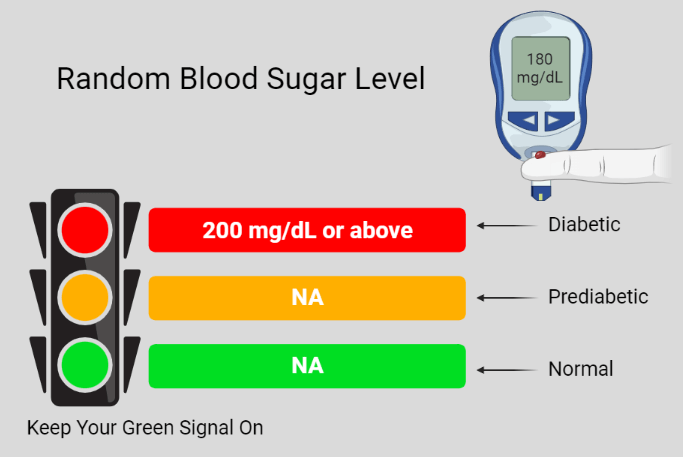 Postprandial blood sugar level
