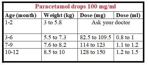 calculate paracetamol dose 