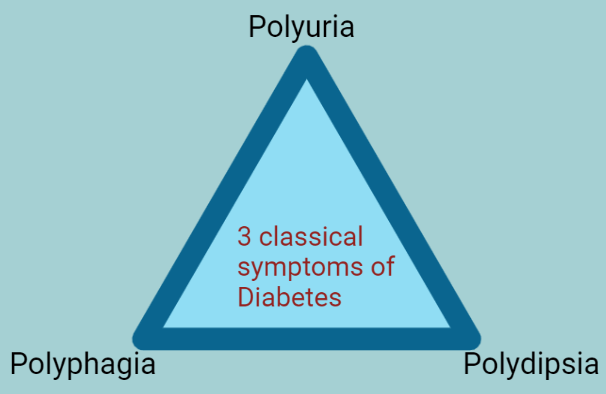 symptoms of high blood sugar in non-diabetics